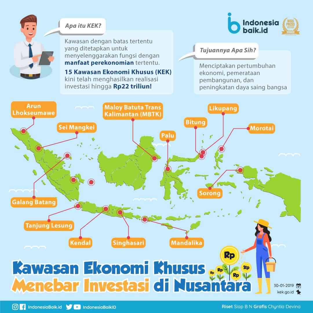 Kawasan Indonesia Khusus Untuk Pengembangan Investasi Di Indonesia ...