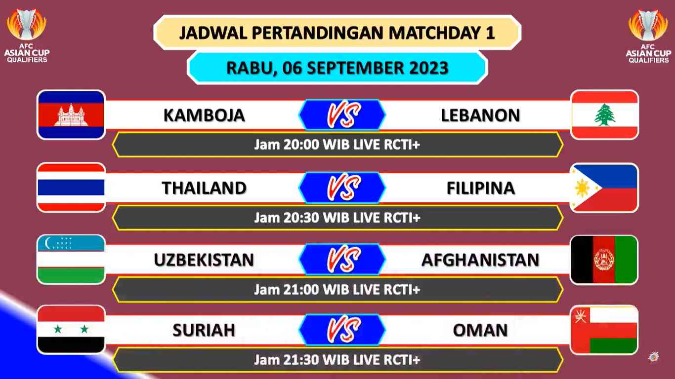 Jadwal AFC U17 Panduan Lengkap untuk Penggemar Sepak Bola