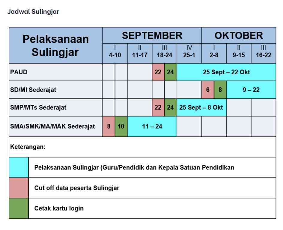 Cara Mengisi Sulingjar (Survei Lingkungan Belajar) Guru Tahun 2023 ...