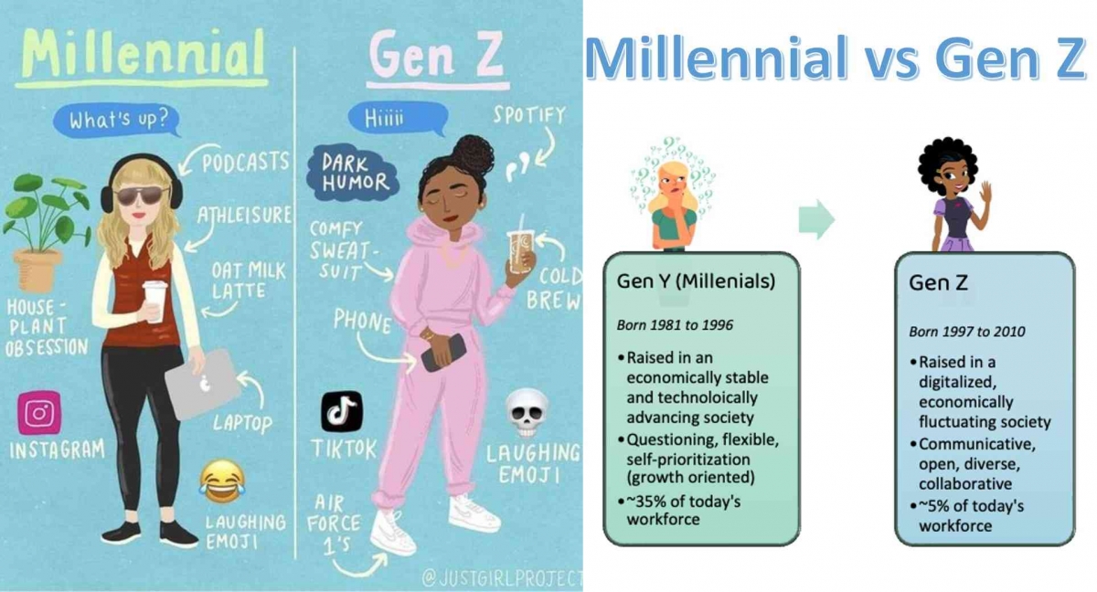 Target Gen Z Memahami Perbedaan Gen Z dan Y (Millennials) serta Implikasinya dalam ...