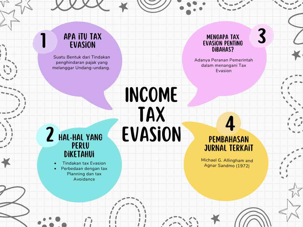 Quiz TM-4 Mata Kuliah Pajak Internasional: Kuis 4 Diskursus Income Tax ...