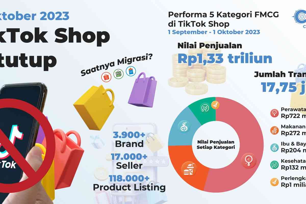 image.title TikTok Shop Ditutup: Dampak pada Penjual, Pembeli, dan Industri E