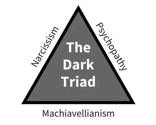 Dak Triad Python Memahami Dark Triad Personality Halaman 1 - Kompasiana.com