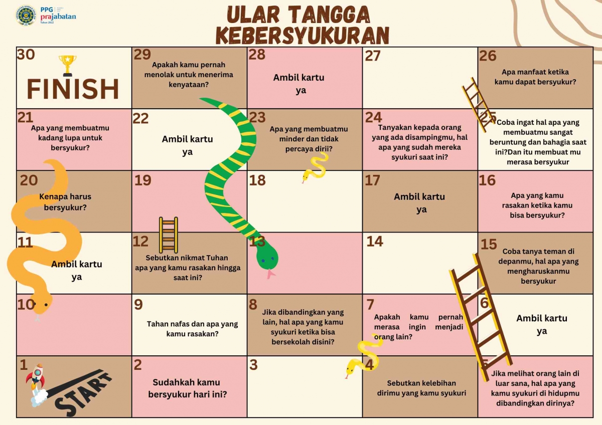 Aktivasi Kebersyukuran melalui Permainan Ular Tangga - Kompasiana.com