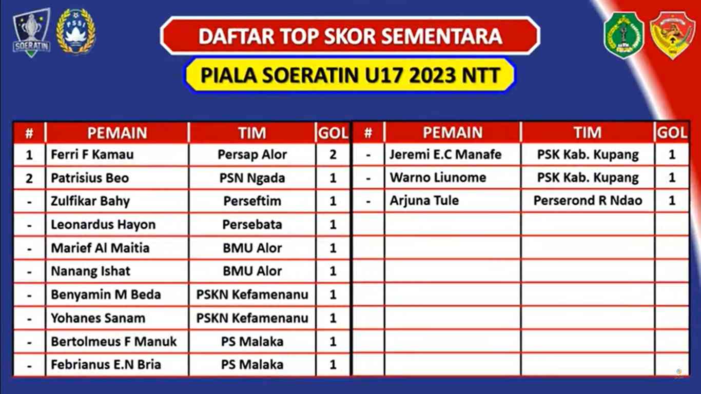 Live Skor Piala Dunia U17 Mengikuti Perkembangan Terbaru