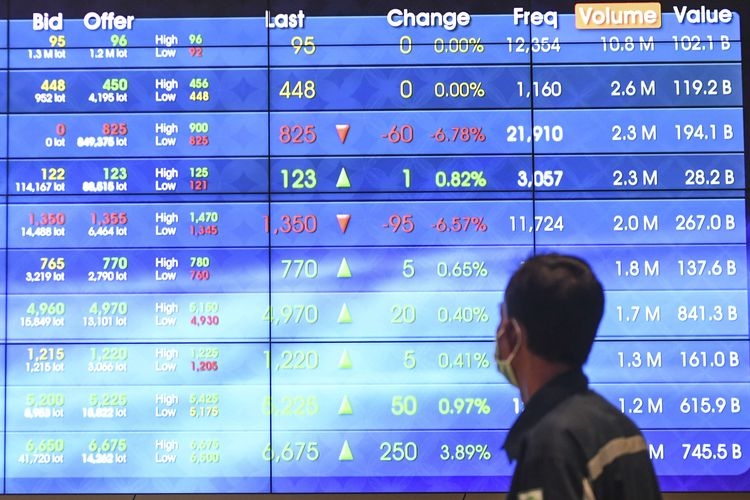 Investasi Saham, Takut Untung tapi Berani Rugi Halaman 1 - Kompasiana.com