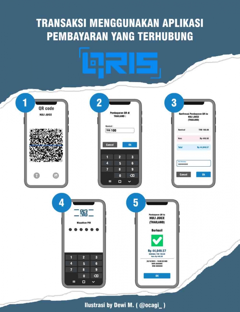 Ilustrasi topik login judi qris uang asli