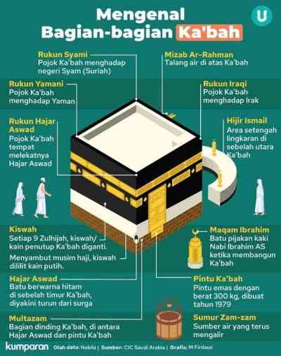 Sisi Bagian pada Ka'bah - Kompasiana.com
