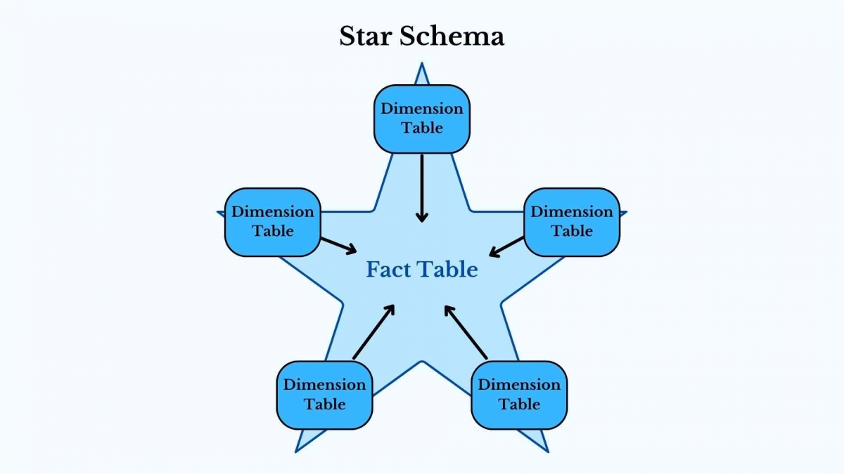 Library Star Schema Star Schema dalam Pemodelan Data Warehouse - Kompasiana.com