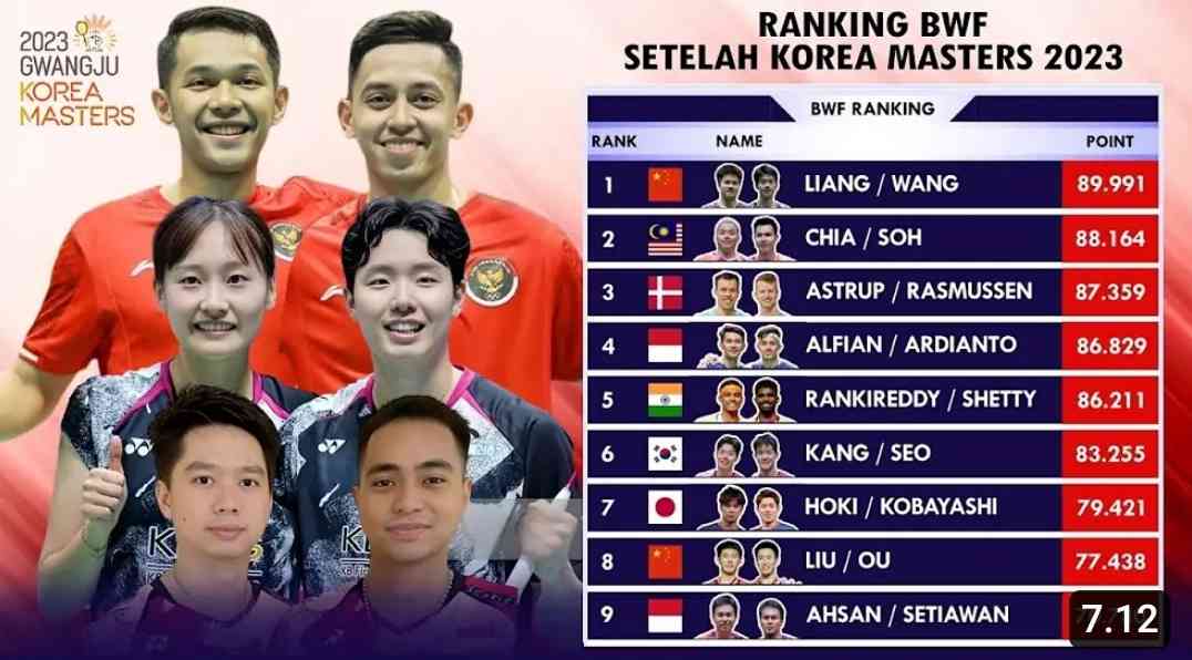 Spektakuler! Intip Update Ranking BWF Terbaru Setelah Korea Masters ...