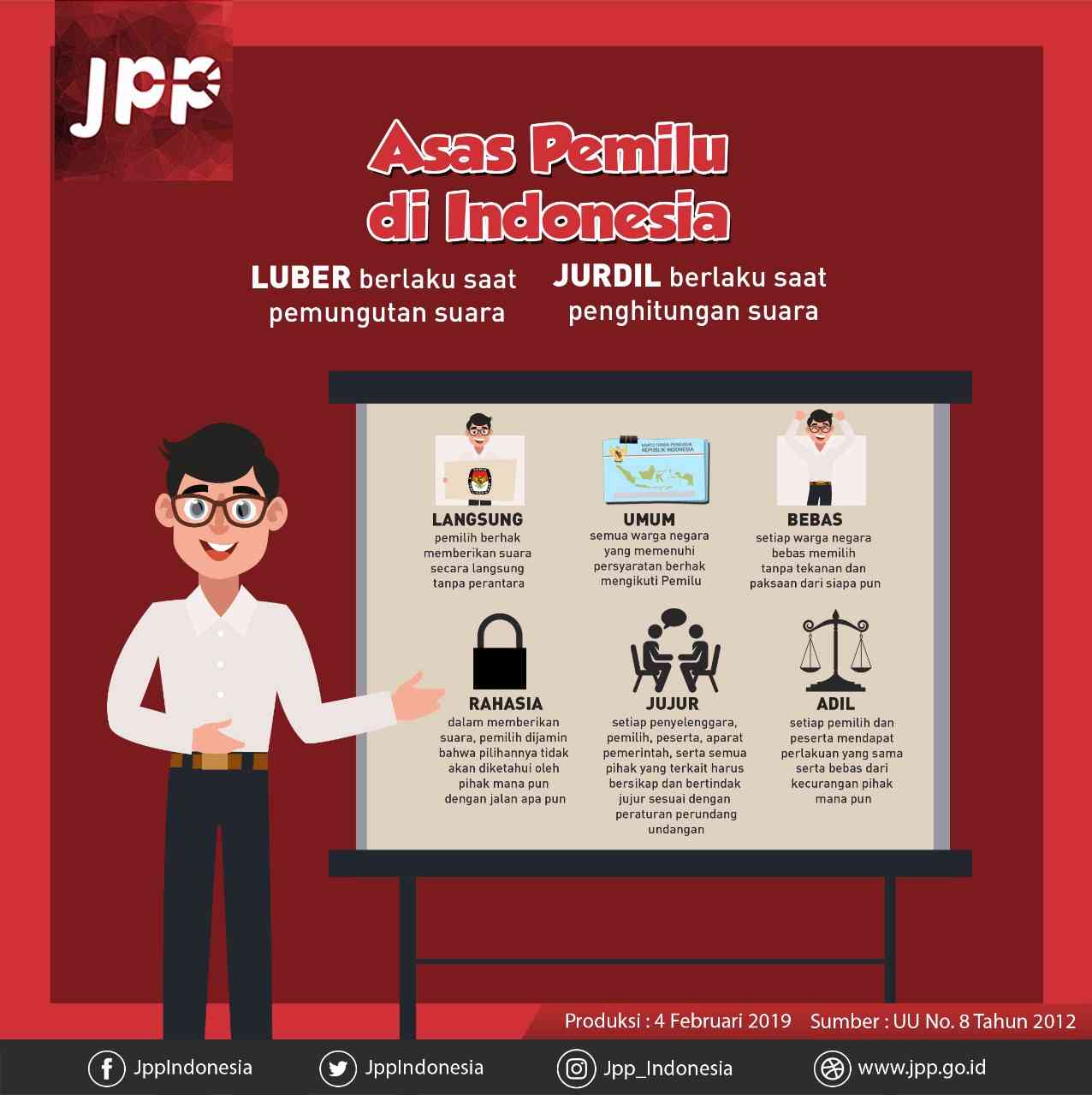 Pemilu Dalam Luberjurdil Dan Demokrasi - Kompasiana.com