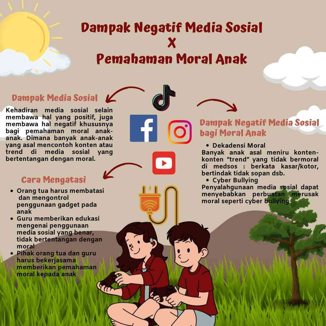 Dampak Negatif Penggunaan Media Sosial Terhadap Pemahaman Moral Anak ...