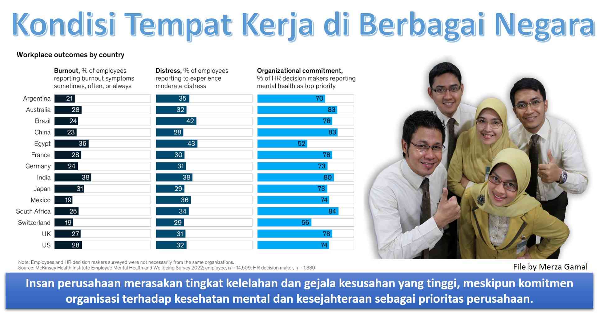 Transformasi Tempat Kerja Dan Tantangan Pemimpin Di Tahun 2024 Halaman   Kondisi Tempat Kerja Di Berbagai Negara 658404fec57afb6c5d3284e2 