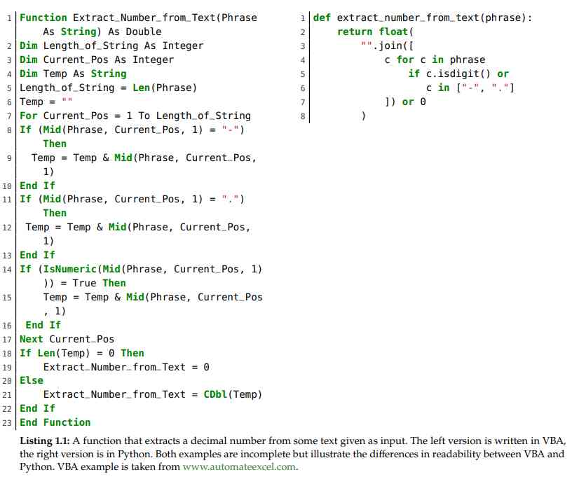 TB 1 - Model Audit Python Programming Halaman 1 - Kompasiana.com