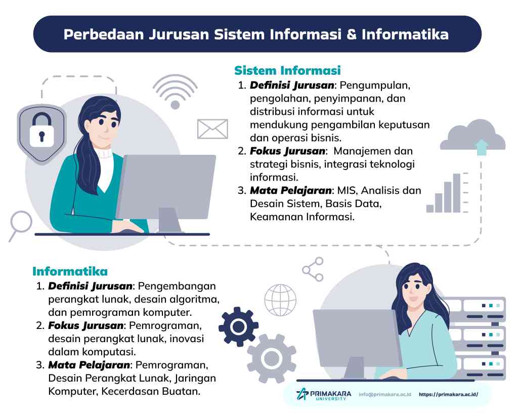 Perbedaan Antara Sistem Informasi Dan Teknik Informatika Halaman 1 ...