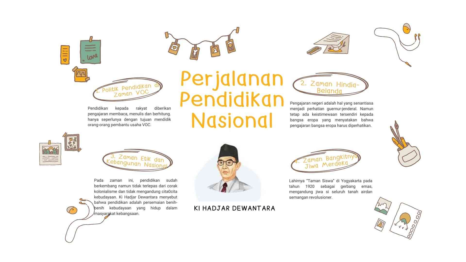 Perjalanan Pendidikan Nasional - Kompasiana.com