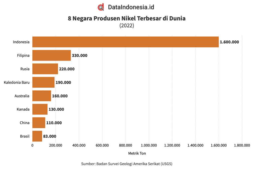 Realisasi Hilirisasi Nikel Terhadap Kendaraan Listrik Di Indonesia ...