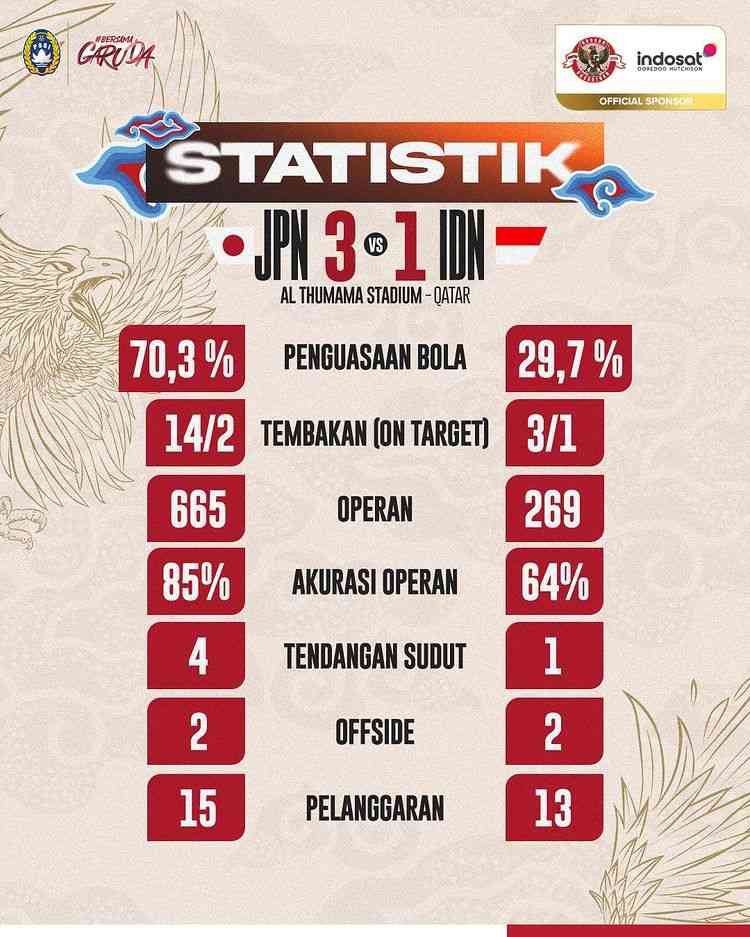 Hasil Pertandingan Jepang Vs Indonesia: Jepang Unggul 3-1 Fase Grup ...