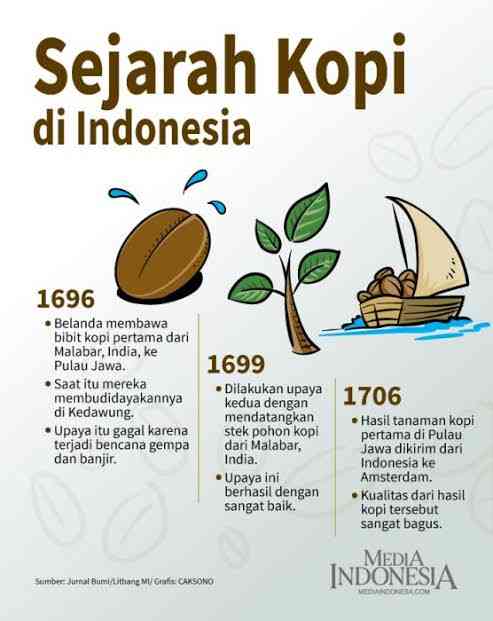 Sejarah Awal Kopi di Nusantara oleh Maulana Sholehodin ...