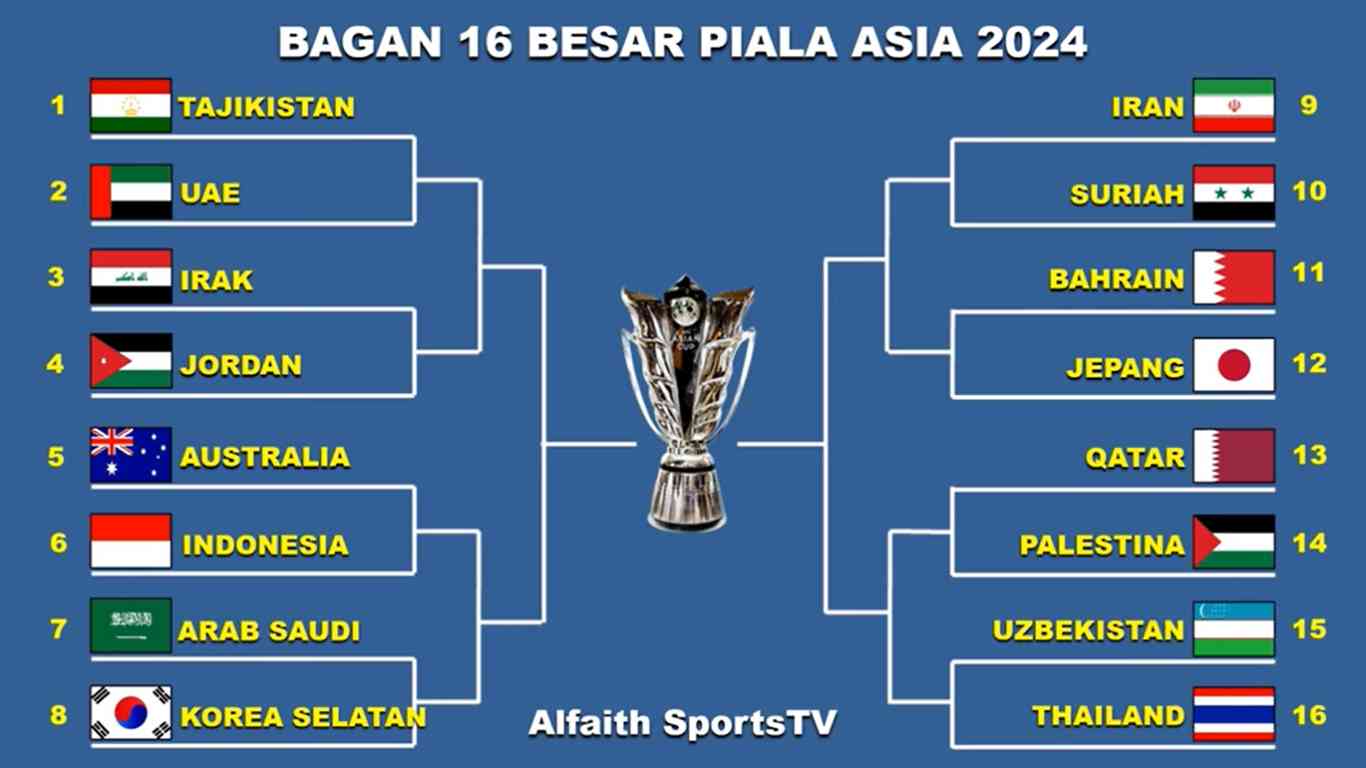 Jadwal 16 Besar Piala Asia 2024: Indonesia Tantang Australia Halaman 1 ...