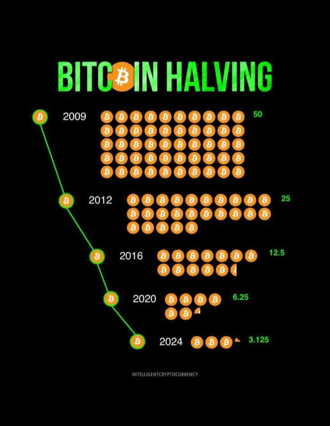 Bitcoin Halving Halaman 2 - Kompasiana.com