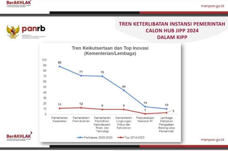 Perpustakaan Nasional RI Terpilih Sebagai HUB Jaringan Inovasi ...