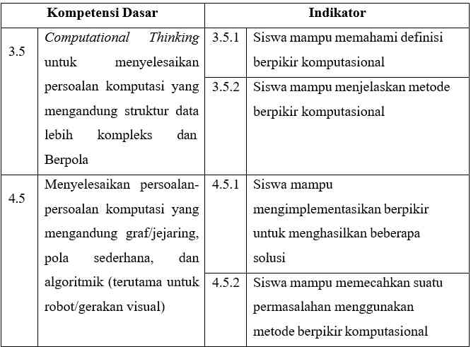 Best Practice Peningkatan Kompetensi Pembelajaran - Kompasiana.com