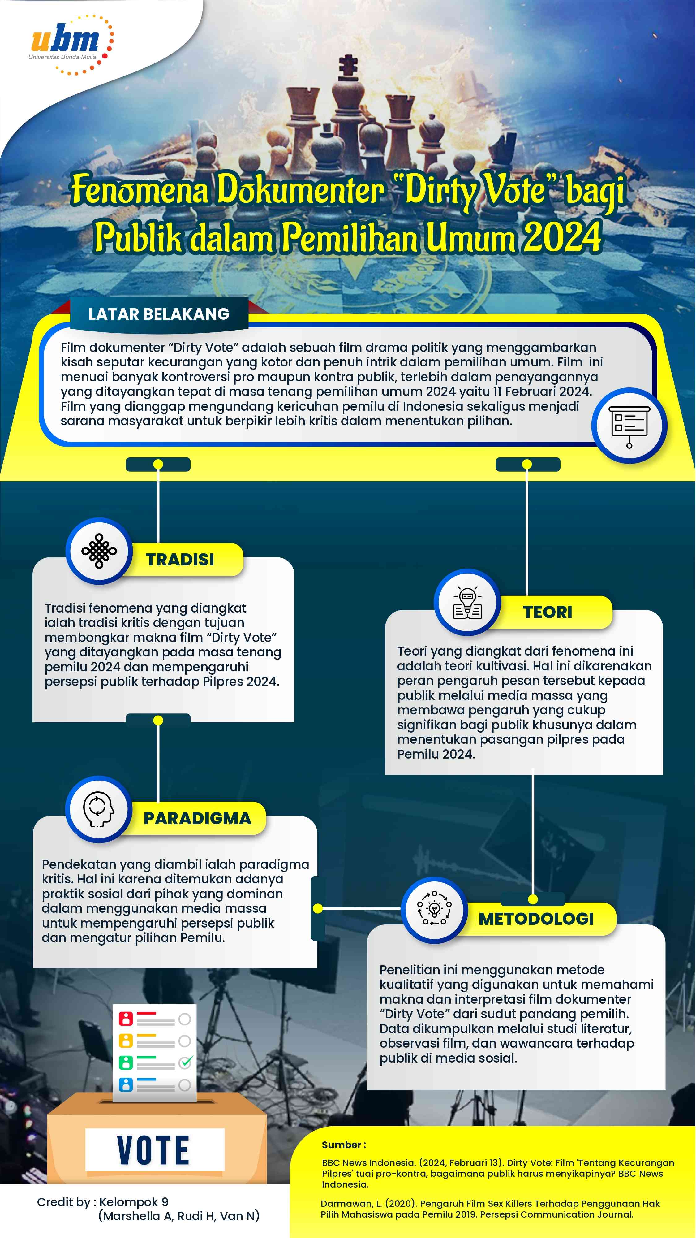 Infografis Analisis Fenomena Dokumenter 