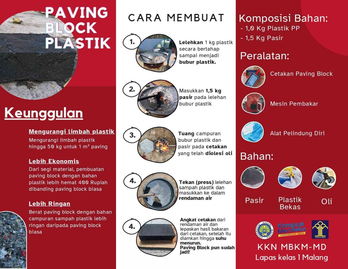 Paving Block Plastik Optimasi Mix Design Paving Block Plastik di Lapas Kelas 1 Kota Malang ...
