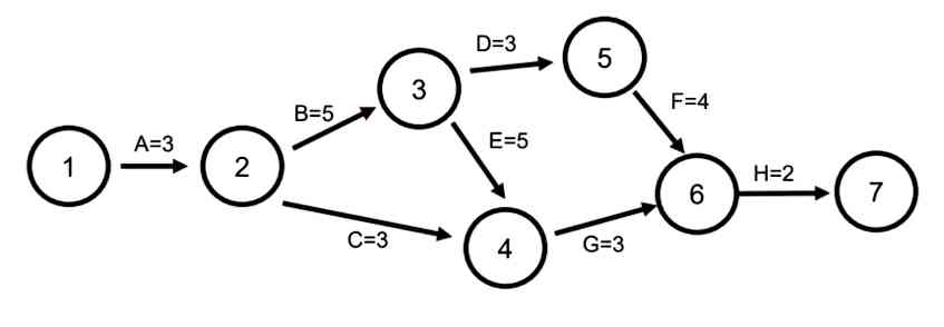 Perencanaan Manajemen Proyek Dengan Metode Cpm Critical Path Method Halaman 1 Kompasiana Perencanaan Manajemen Proyek Dengan Metode Cpm Critical Path Method Halaman 1 Kompasiana