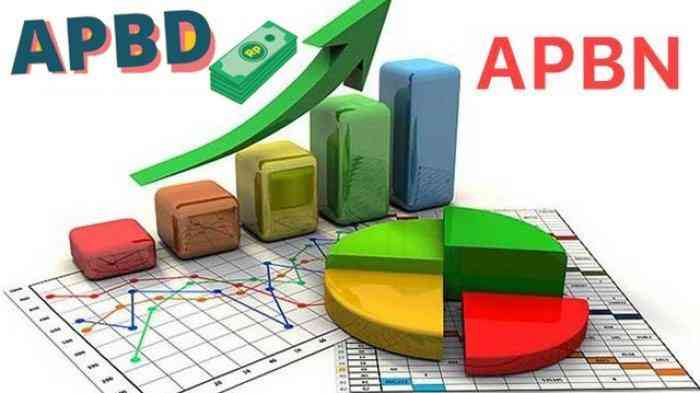 Apbn Rincian Rincian Dana APBN dan APBD Kabupaten Agam 2024 Halaman 1 - Kompasiana.com
