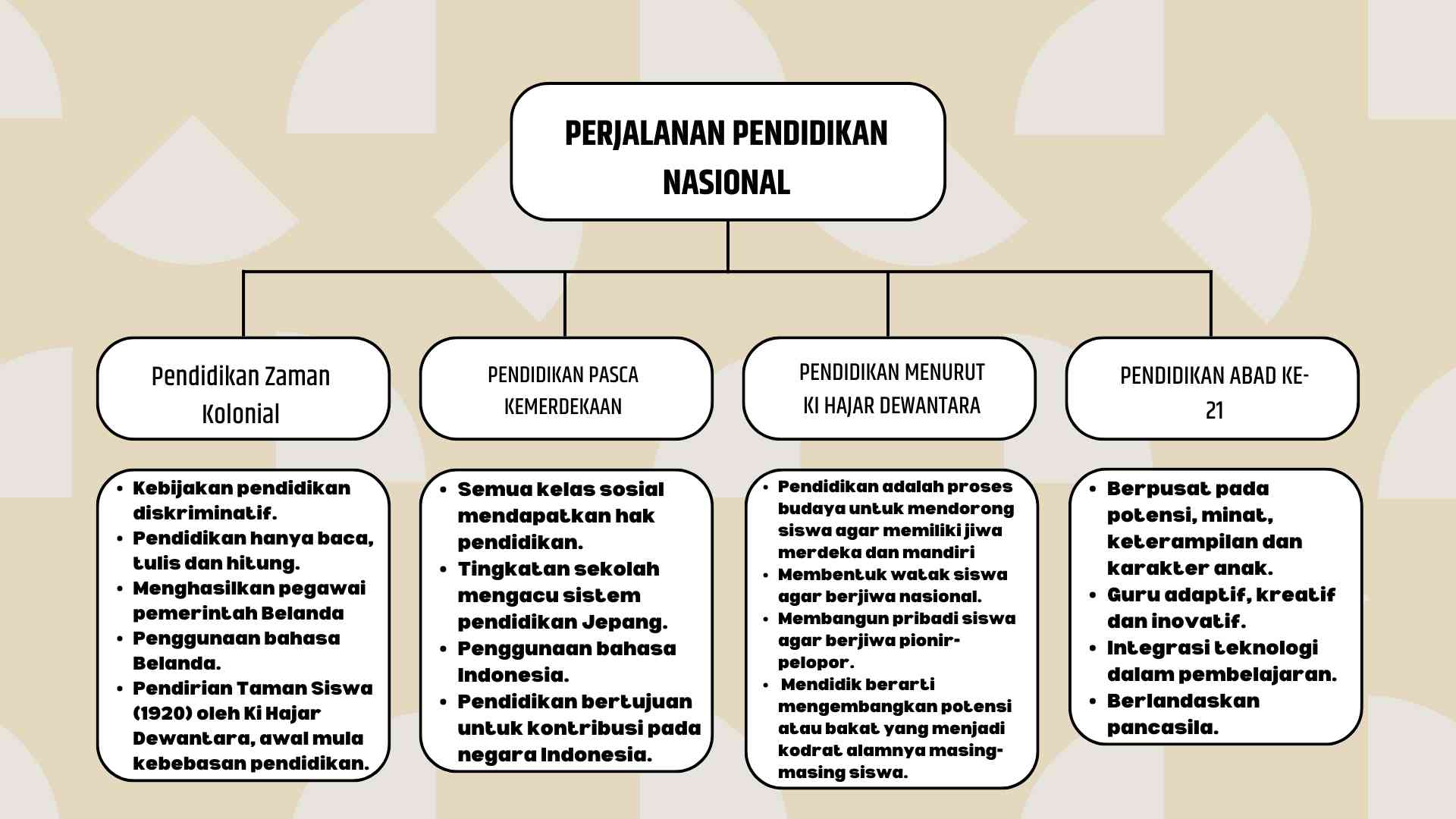 Demonstrasi Kontekstual Topik 1 Filosofi Pendidikan Indonesia ...