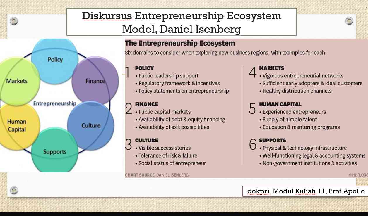 Diskursus Entrepreneurship Ecosystem Model, Daniel Isenberg Halaman 1 -  Kompasiana.com