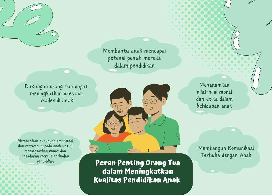 Pentingnya Peran Orang Tua dalam Meningkatkan Kualitas Pendidikan Anak: Strategi dan Dampak Halaman 1 - Kompasiana.com