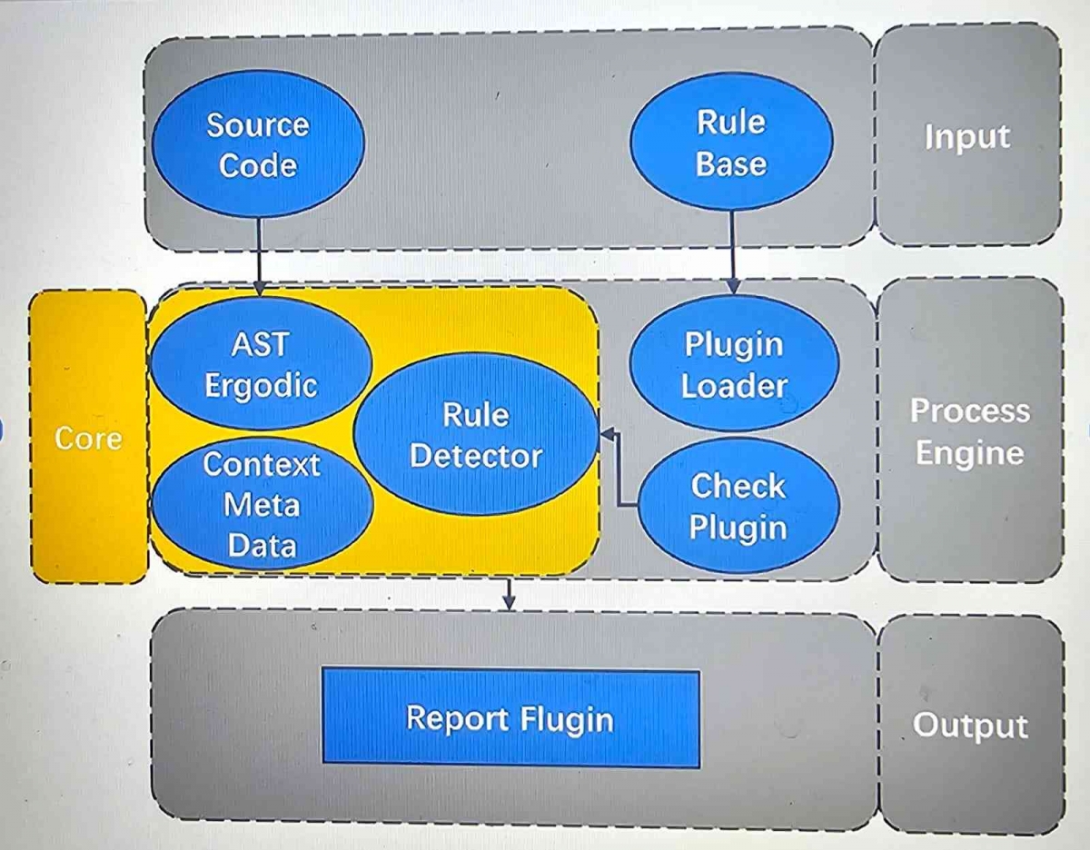 Aplikasi Python Progreamming Pada Audit Sektor Usaha Jasa Kontruksi ...