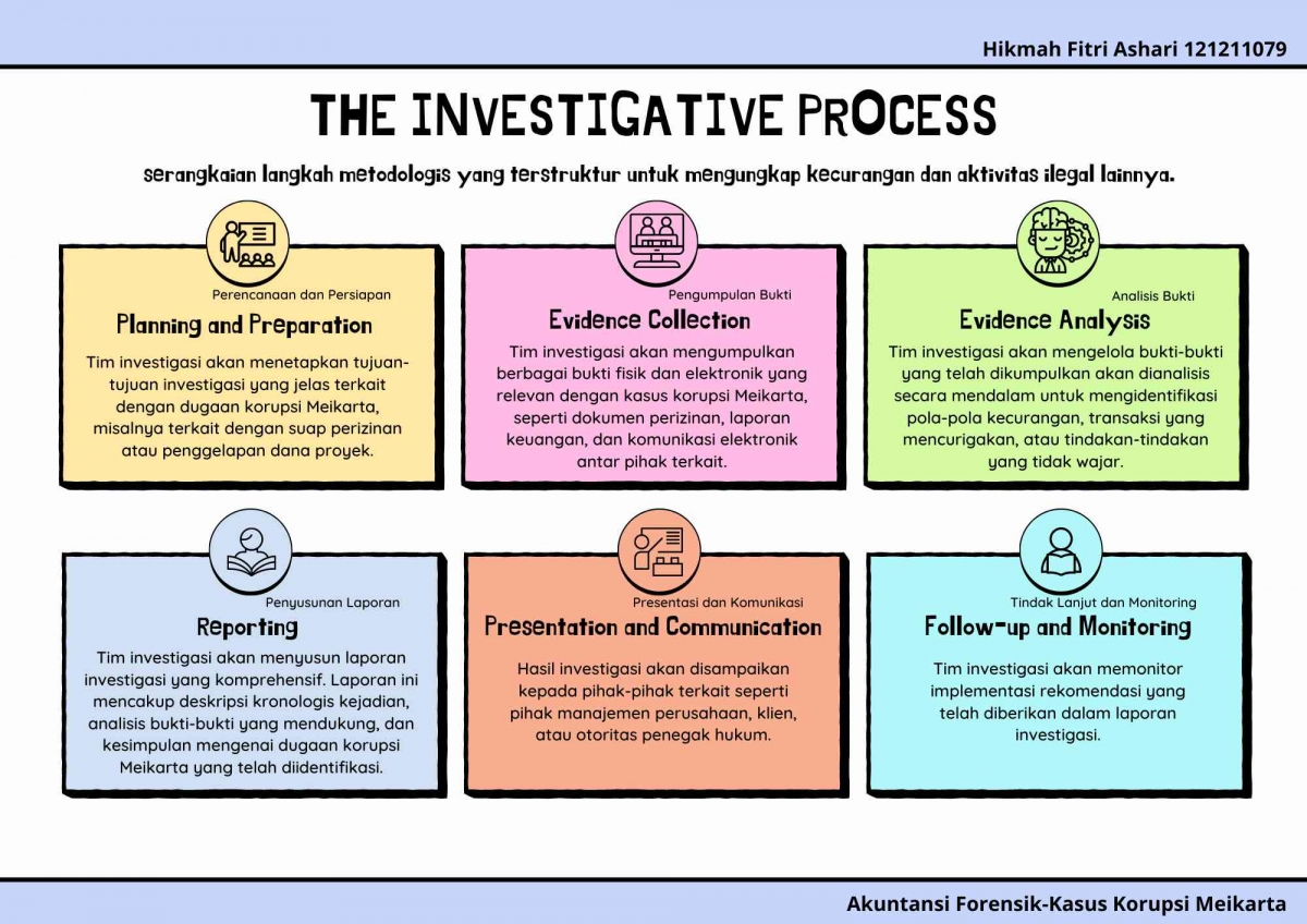 Investigated Process The Investigative Process pada Kasus Korupsi Meikarta Halaman 1 ...