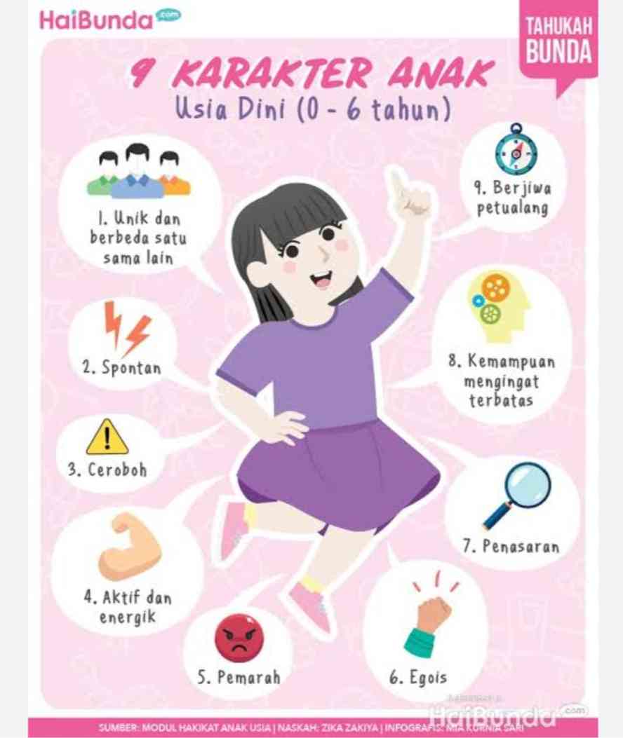 Pentingnya Peran Pendidik Dalam Menstimulasi Perkembangan Karakter Anak ...