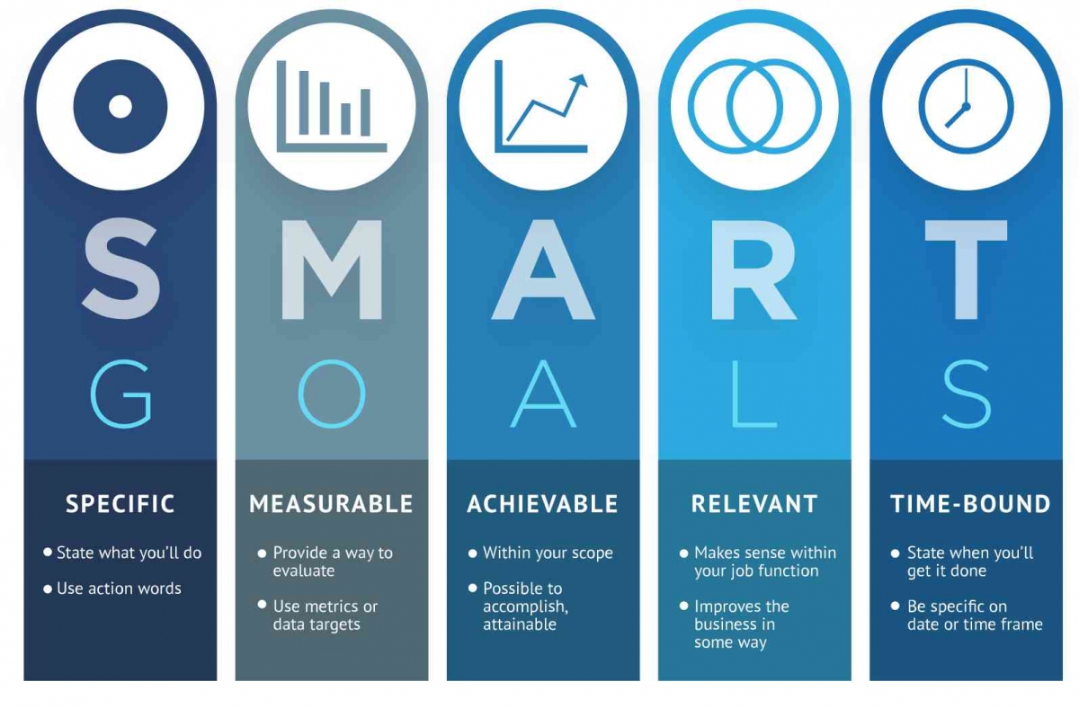 Mencapai Tujuan Lebih Terarah dengan Pendekatan SMART Goals Halaman 1 ...
