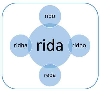 Rida Example Rida, Rido, Ridha, dan Ridho - Kompasiana.com