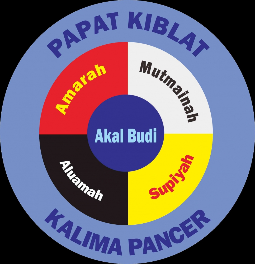 Pancer Memahami Sedulur Papat Kalima Pancer dalam Pakeliran Jawa Halaman 1 ...