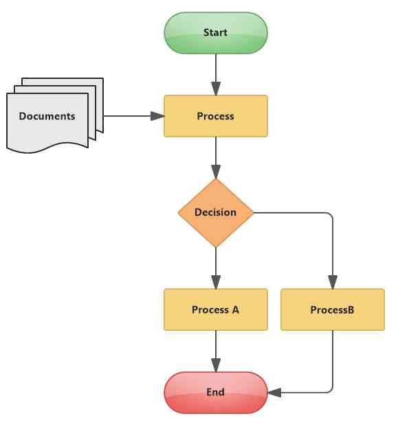 Flowchart dalam Menghitung Volume Kubus Halaman all - Kompasiana.com