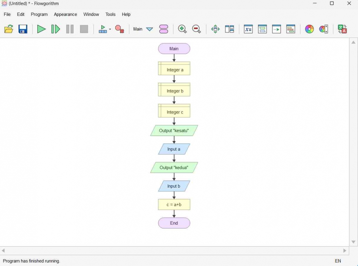 Flowchart Adalah: Fungsi, Jenis, Simbol, dan Contohnya Halaman all ...