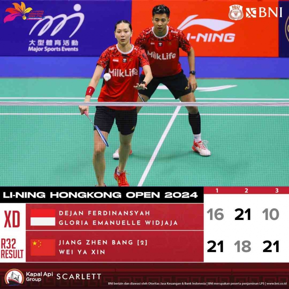 Badminton Rizz Dejan / Gloria dan Chico Tersisih Halaman all - Kompasiana.com