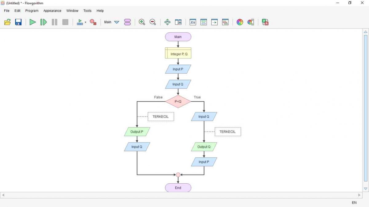 Apa itu Pengertian, Fungsi, Jenis dan Contoh Flowchart? Halaman 1 ...