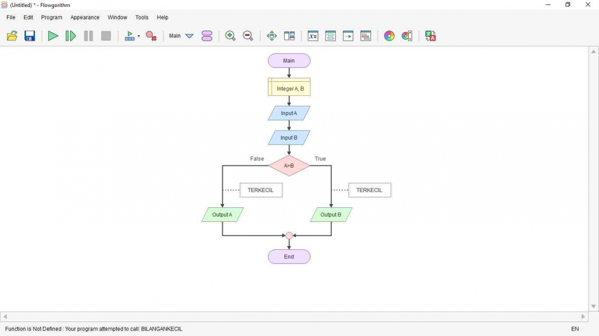 Definisi, Fungsi, Jenis dan Contoh Flowchart Halaman 1 - Kompasiana.com