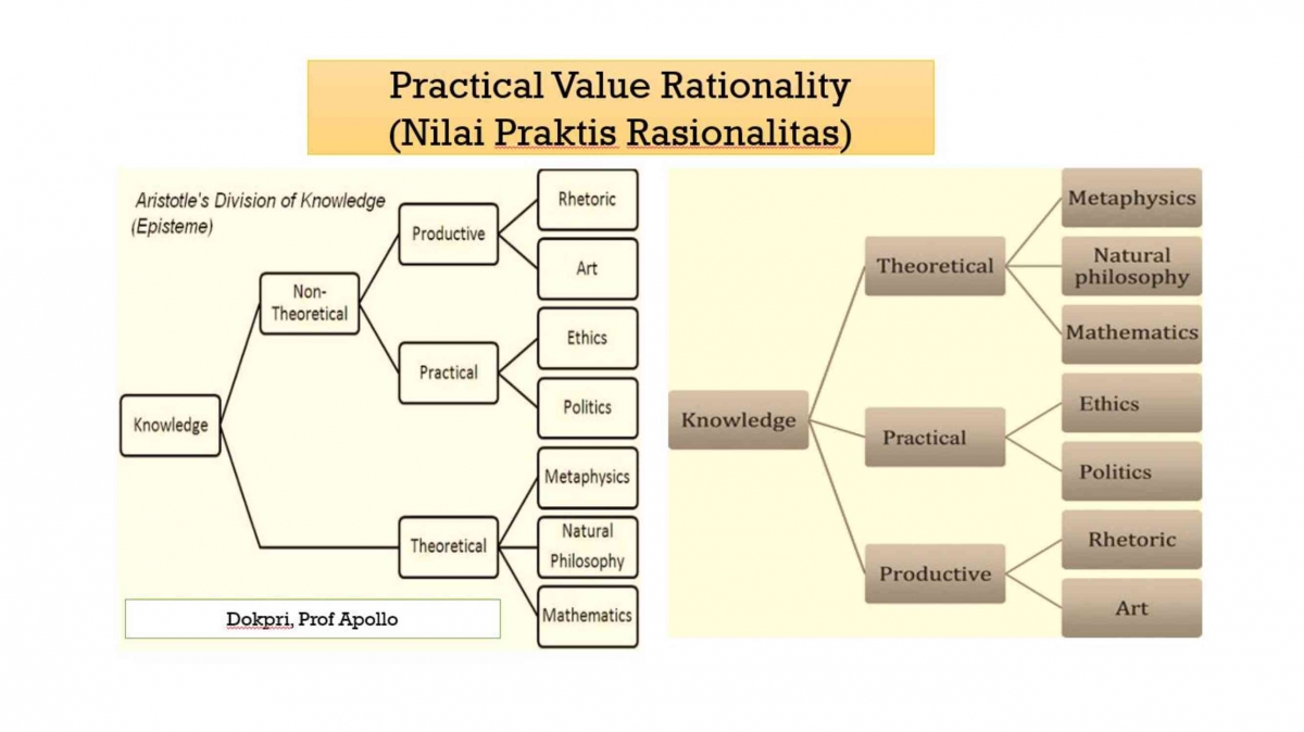 Quiz 3 - Menjadi Sarjana & Kemampuan Melakukan Practical Value ...