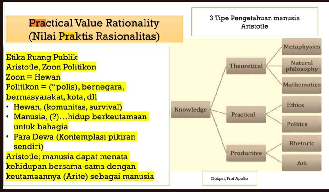 Menjadi Sarjana dan Kemampuan Melakukan Practical Value Rationality ...
