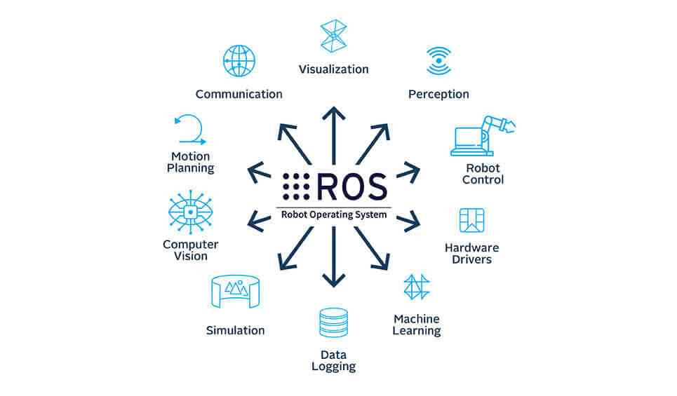 ROS: Teknologi yang Mempermudah Pengembangan dalam Dunia Robotika ...