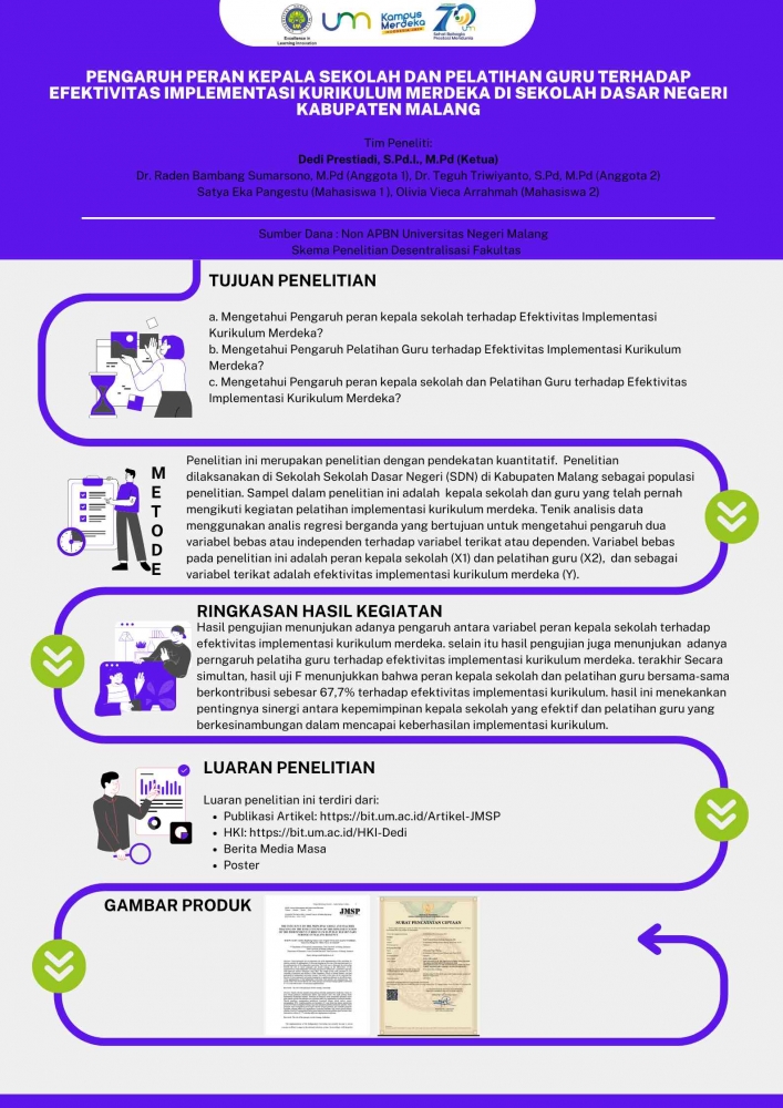 Poster Penelitian