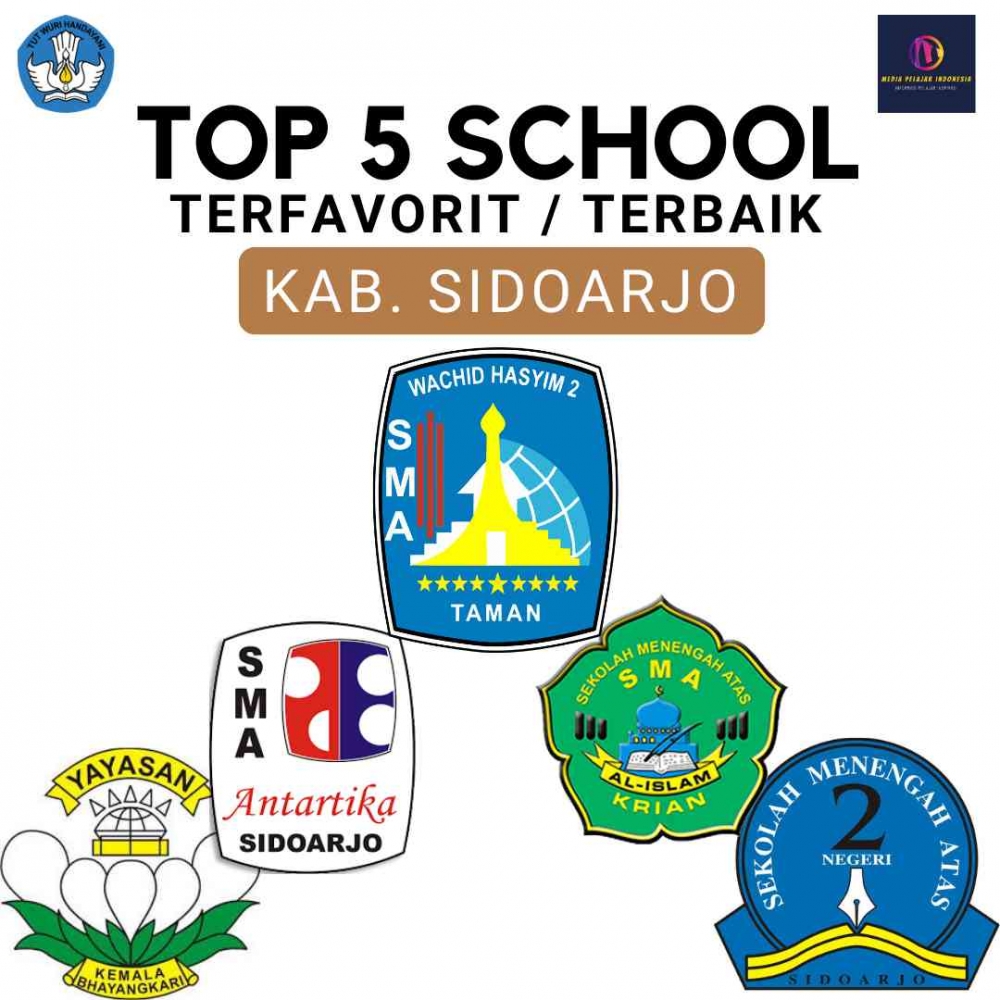 5 SMA Terfavorit / Terbaik di Kabupaten Sidoarjo Halaman 1 - Kompasiana.com